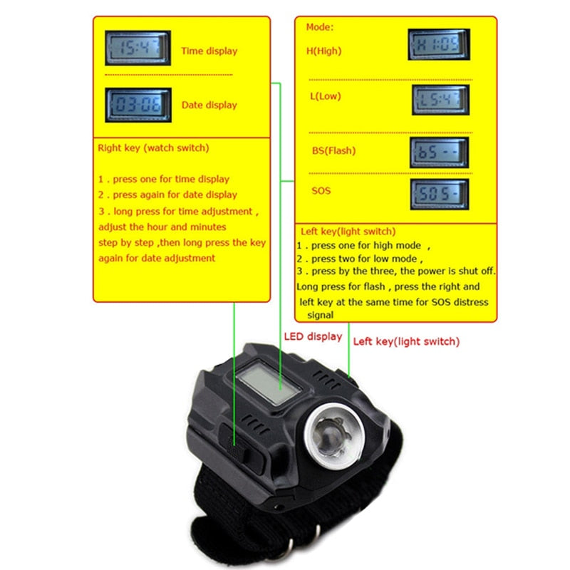 Waterproof LED Tactical Display Rechargeable Wrist Watch Flashlight